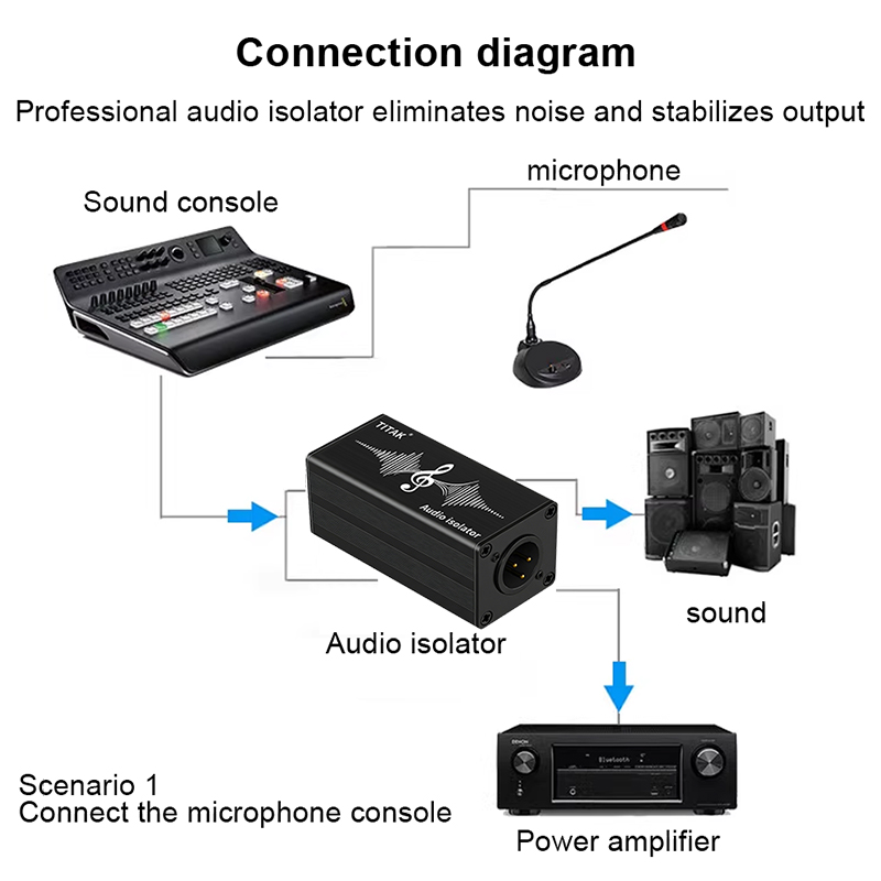 Isolatore audio XLR 6,35 mm, t - Audio Music Dj recensione e prezzo